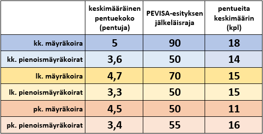 Uusi PEVISA-esitys entistä esitystä lievempi