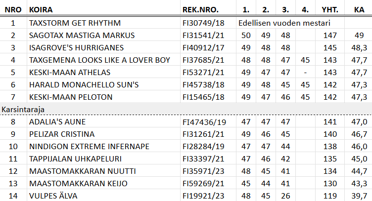 Mäyräkoirien MEJÄ-rotumestaruuskilpailu 14.9.2025